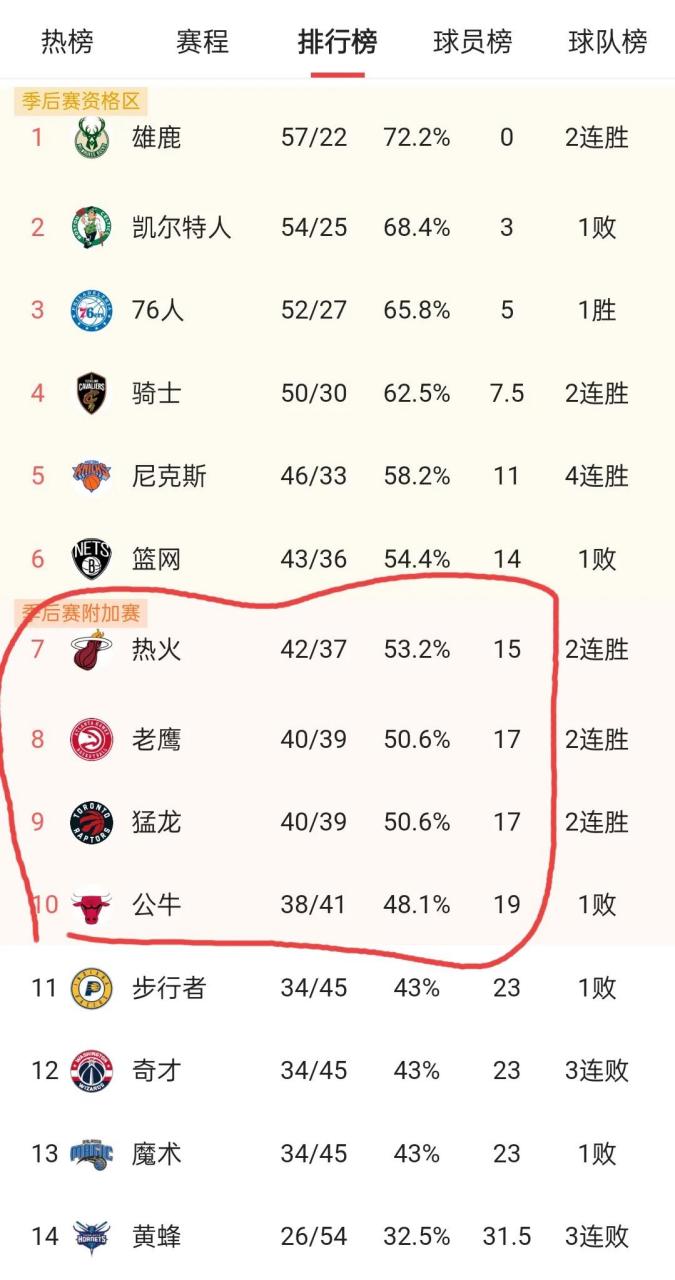 拜仁慕尼黑迎NBA季后赛关键赛，集结日调整名单，话题不断，更衣室氛围转暖的简单介绍