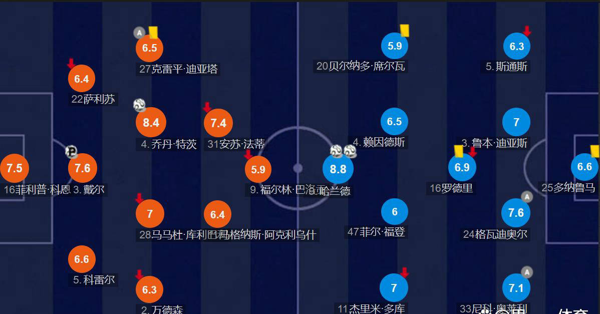 曼城训练开放日；集结日造点机会引欢呼；NBA常规赛在即；赛程密集仍需轮换的简单介绍